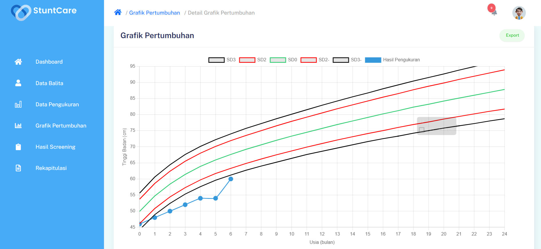 Aplikasi Screening Stunting pada Balita Menggunakan Metode Fuzzy Tsukamoto
